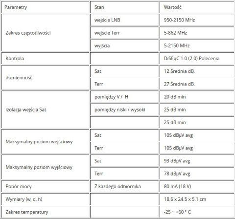 Multiswitch EMP-centauri MS 9/20 ECP + PA12 2A EMP-CENTAURI