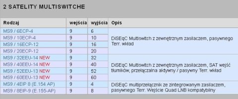 Multiswitch EMP-centauri MS 9/20 ECP + PA12 2A EMP-CENTAURI