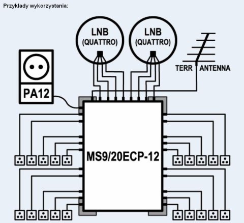 Multiswitch EMP-centauri MS 9/20 ECP + PA12 2A EMP-CENTAURI