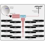 Multiswitch MEGASAT 17/16 + zasilacz MEGASAT