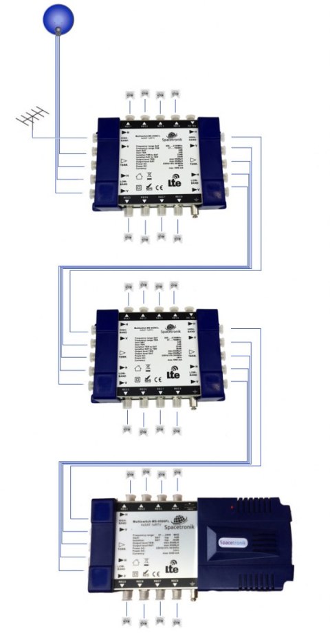 Multiswitch Spacetronik Pro Series MS-0508CL 5/8C SPACETRONIK