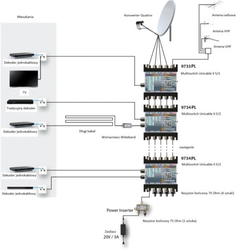 Multiswitch Unicable II Johansson 9733PL - 5/1 v2 Johansson