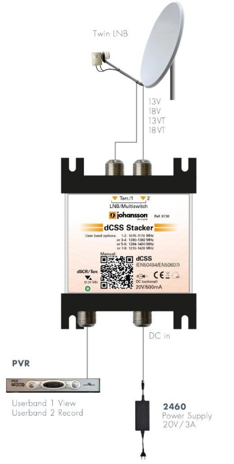 Multiswitch Unicable Johansson 9738 TWIN / 8x SCR Johansson