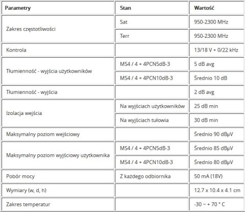 Multiswitch kaskadowy EMP-centauri MS4/4+4PCN 10dB EMP-CENTAURI