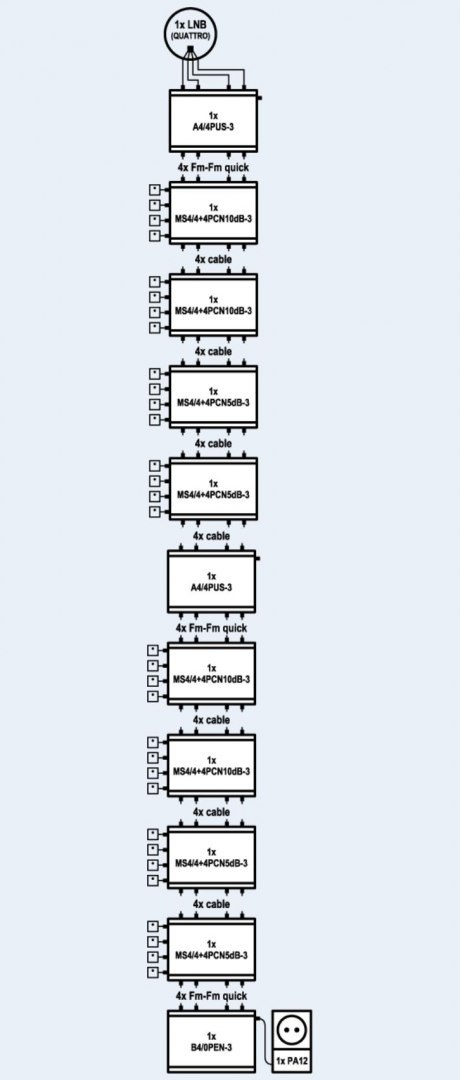 Multiswitch kaskadowy EMP-centauri MS4/4+4PCN 10dB EMP-CENTAURI