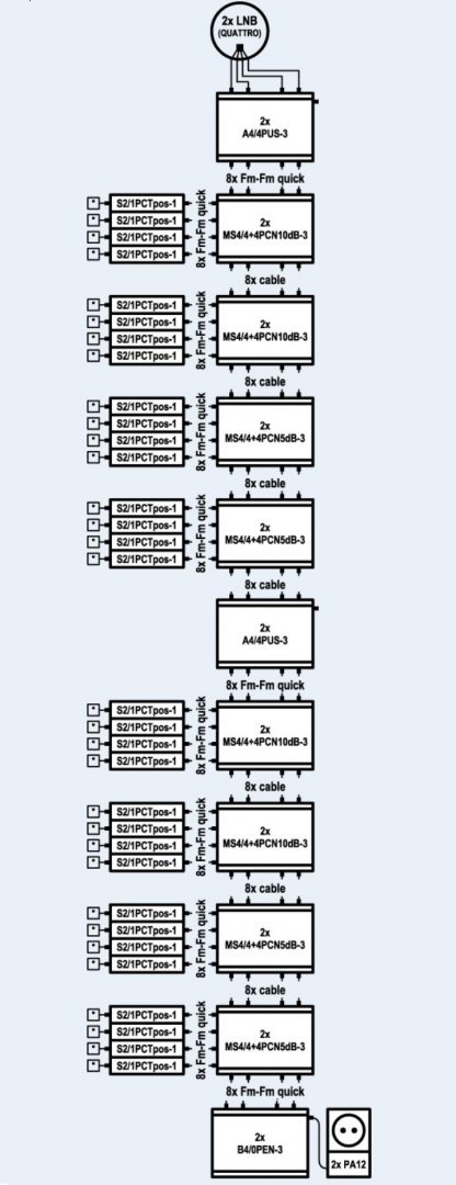 Multiswitch kaskadowy EMP-centauri MS4/4+4PCN 10dB EMP-CENTAURI