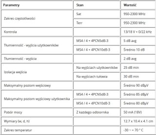 Multiswitch kaskadowy EMP-centauri MS4/4+4PCN 5dB EMP-CENTAURI