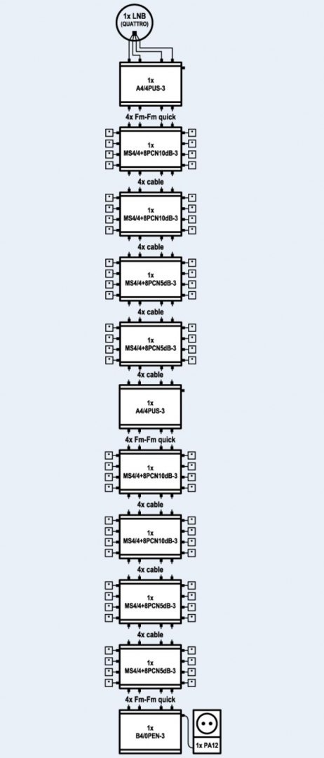 Multiswitch kaskadowy EMP-centauri MS4/4+8PCN 5dB EMP-CENTAURI