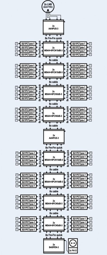 Multiswitch kaskadowy EMP-centauri MS4/4+8PCN 5dB EMP-CENTAURI