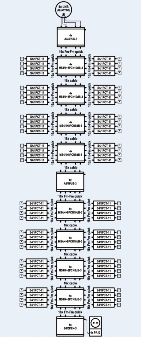 Multiswitch kaskadowy EMP-centauri MS4/4+8PCN 5dB EMP-CENTAURI