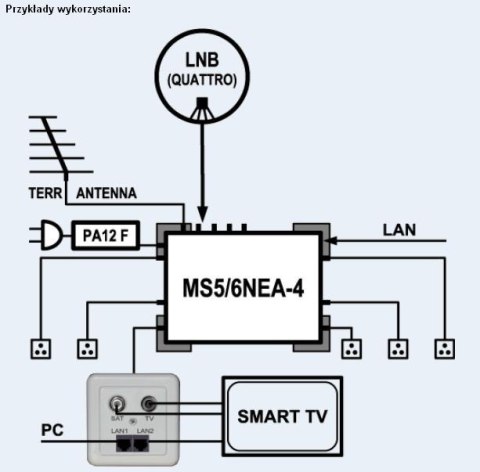 NET Class Multiswitch EMP-Centauri MS5/6NEU-4 PA12 EMP-CENTAURI