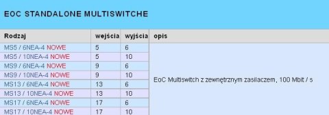 NET Class Multiswitch EMP-Centauri MS5/6NEU-4 PA12 EMP-CENTAURI