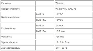 Zasilacz do multiswitchy EMP-Centauri PA12 2A EMP-CENTAURI