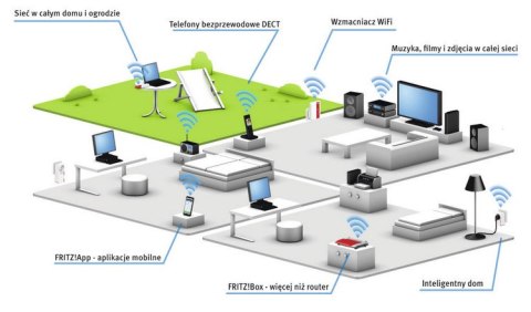 Fritz!Box 7369 Router N 2.4GHz 300Mbps ADSL USB Fritz!