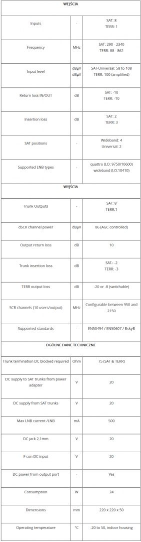 Multiswitch Unicable II Johansson 9775 - 9/6 6xSCR Johansson