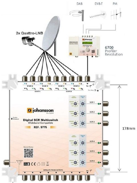 Multiswitch Unicable II Johansson 9775 - 9/6 6xSCR Johansson