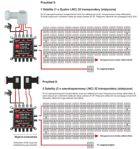 Multiswitch dCSS II 52-32 Opticum 2x16UB EVOBOX Opticum