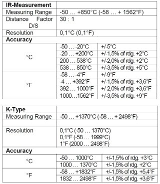 Cyfrowy Miernik Temperatury 2w1 z IR PeakTech 4950 PEAKTECH