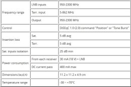DiSEqC EMP-Centauri S4/2PCP-W2 Double 2xTWIN+DVB-T