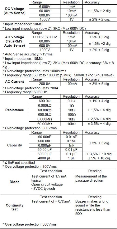 Miernik Cęgowy RMS Hold 1000V 200A PeakTech 1700 PEAKTECH