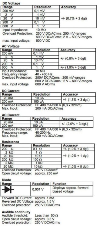 Multimetr Pen-Type piórowy PeakTech 1080 PEAKTECH