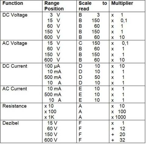 Multimetr analogowy 600V 10A AC DC PeakTech 3385 PEAKTECH