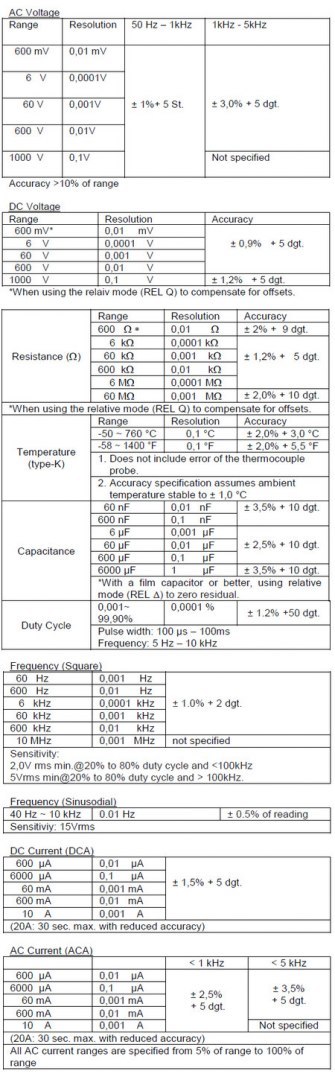 Multimetr cyfrowy LCD i TrueRMS IP67 PeakTech 3441 PEAKTECH