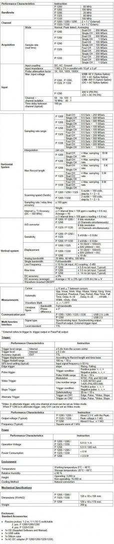 Oscyloskop PC 4-kan. USB 100 MHz PeakTech 1331 PEAKTECH