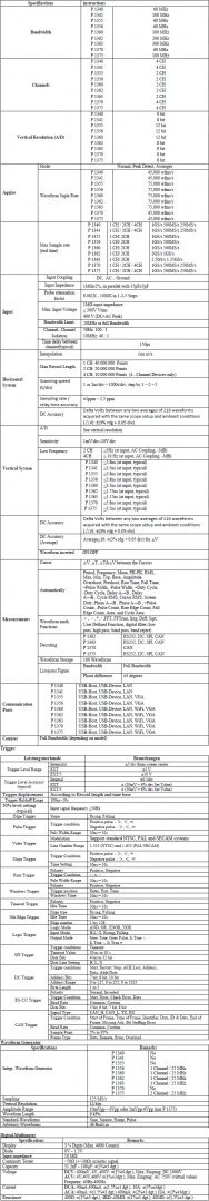 Oscyloskop cyfrowy 2-kan AiO 200MHz PeakTech 1362 PEAKTECH