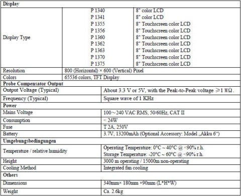 Oscyloskop cyfrowy 2-kan AiO 300MHz PeakTech 1363 PEAKTECH