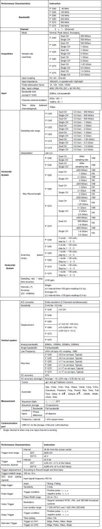 Oscyloskop cyfrowy 2-kan USB 100MHz PeakTech 1245 PEAKTECH