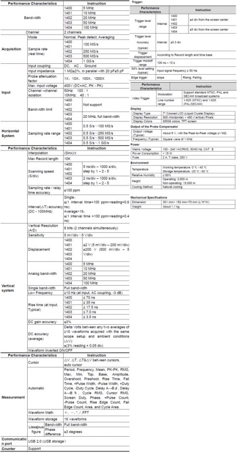 Oscyloskop cyfrowy 2CH 10MHz 100MS/s PeakTech 1401 PEAKTECH