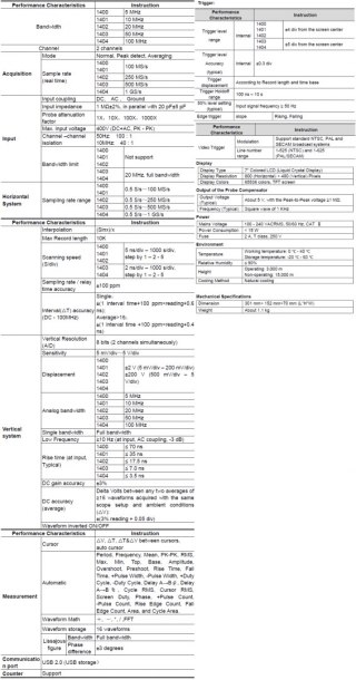 Oscyloskop cyfrowy 2CH 5MHz 100MS/s PeakTech 1400 PEAKTECH