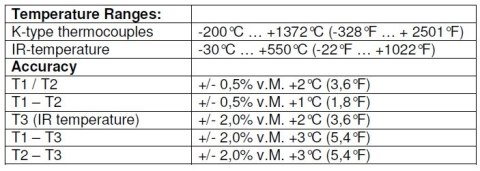 Profesjonalny Miernik Temperatury IR PeakTech 5045 PEAKTECH