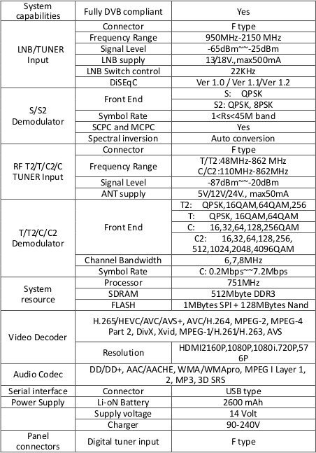 Miernik Sygnału DVB-T DVB-C DVB-S PeakTech 9020A PEAKTECH