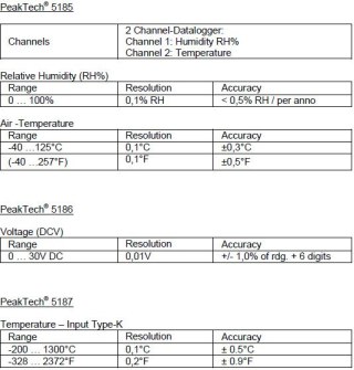 Miernik Temperatury USB Datalogger PeakTech 5187 PEAKTECH