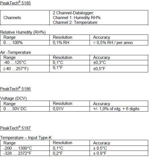 Miernik Wilgotn Temp USB Datalogger PeakTech 5185 PEAKTECH