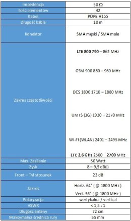 Antena GSM WLAN SPL-G42S H/V 790-2700 MHz +10m SMA SPACETRONIK