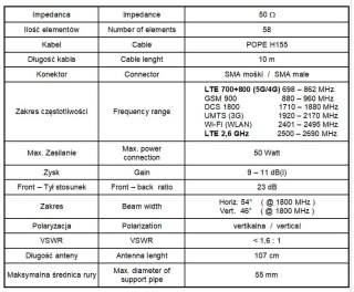 Antena GSM WLAN SPL-G58S H/V 700-2700 MHz +10m SMA SPACETRONIK