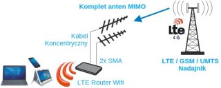 Antena GSM/DCS/UMTS/HSDPA/LTE SPL-G30M 2x10mb SMA SPACETRONIK