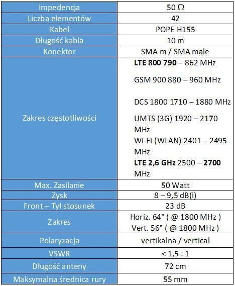 Antena GSM/DCS/UMTS/HSDPA/LTE SPL-G42M 2x10mb SMA SPACETRONIK