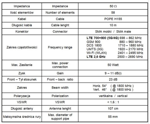 Antena GSM/DCS/UMTS/HSDPA/LTE SPL-G58M 2x10mb SMA SPACETRONIK