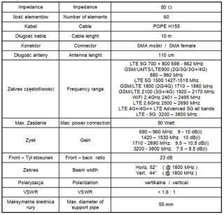 Antena GSM/DCS/UMTS/HSDPA/LTE SPL-G60M 2x10mb SMA SPACETRONIK