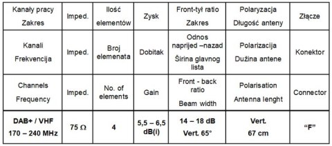 Antena naziemno-radiowa DAB+/VHF MUX8 SPA-DV41 SPACETRONIK