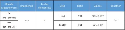 Antena radiowa DAB-FM z sumatorem SPA-DF01 outdoor SPACETRONIK