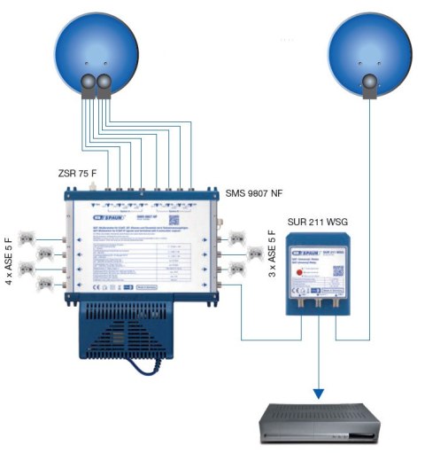 Multiswitch Spaun 9/16 SMS 91607 NF SPAUN