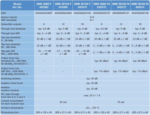 Multiswitch kaskadowy Spaun 9/9 na 12 SMK 99129 FA SPAUN