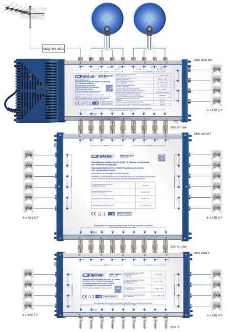 Multiswitch kaskadowy Spaun 9/9 na 8 SMK 9989 FA SPAUN