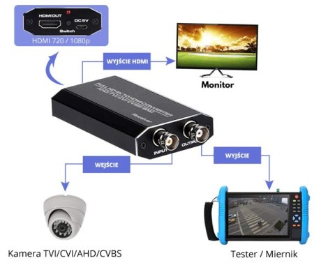 Konwerter TVI CVI AHD na HDMI Spacetronik SPC-H03 SPACETRONIK