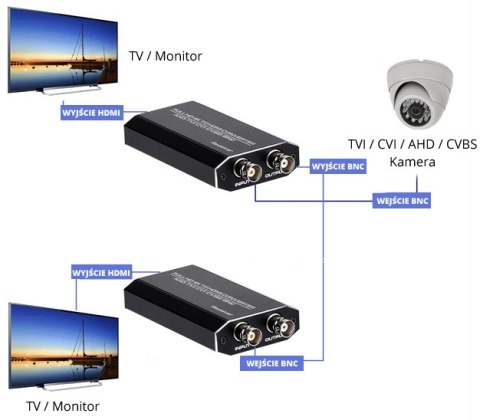 Konwerter TVI CVI AHD na HDMI Spacetronik SPC-H03 SPACETRONIK